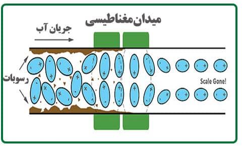 رسوب زدای مغناطیسی خودرو سنگین