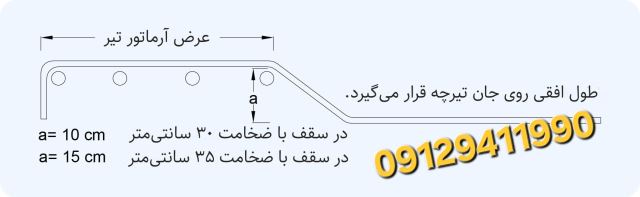 قیمت تیرچه پيش تنیده 09129411990