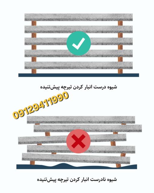 قیمت تیرچه پيش تنیده 09129411990