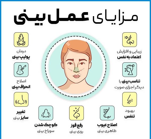دکتر عمل بینی در کرمانشاه