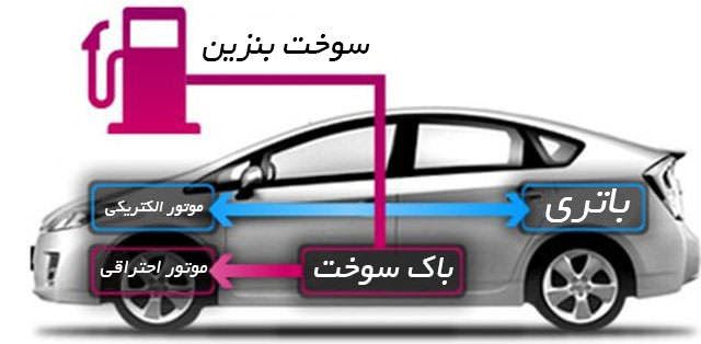 امدادخودرو هیوندا آبعلی 