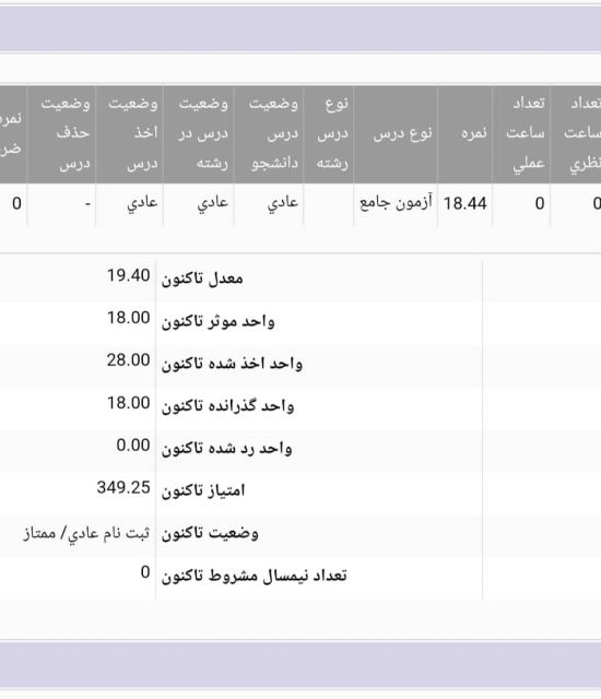 دکتر نسترن محافل 