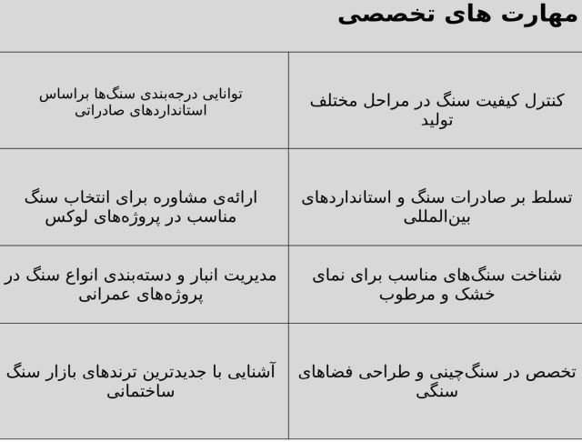 قیمت سنگ تراورتن کرم عسلی تکاب