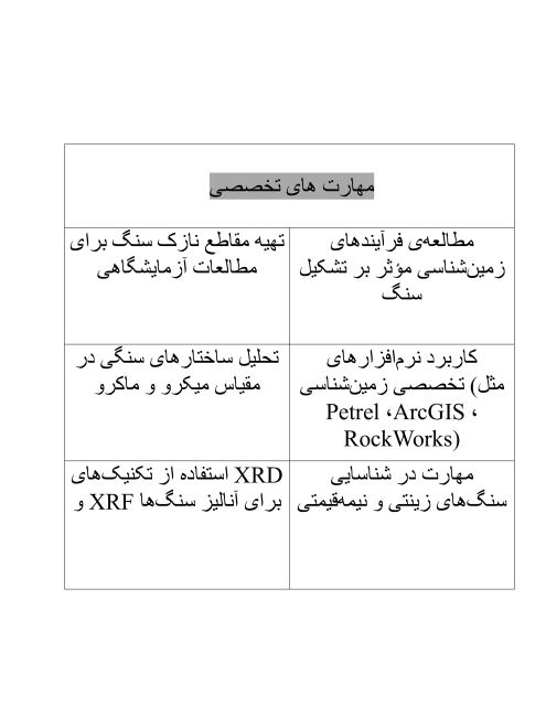 قیمت مرمریت دهبید
