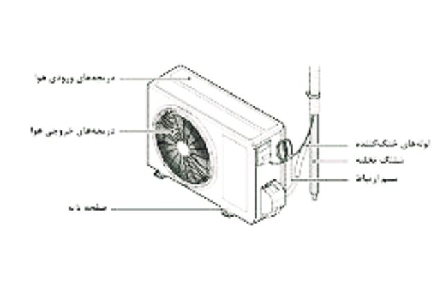 خرید کولر گازی اقساطی در اصفهان