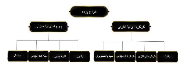 پرده فروشی آمل