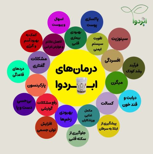 احمدرضا نصیری سروی