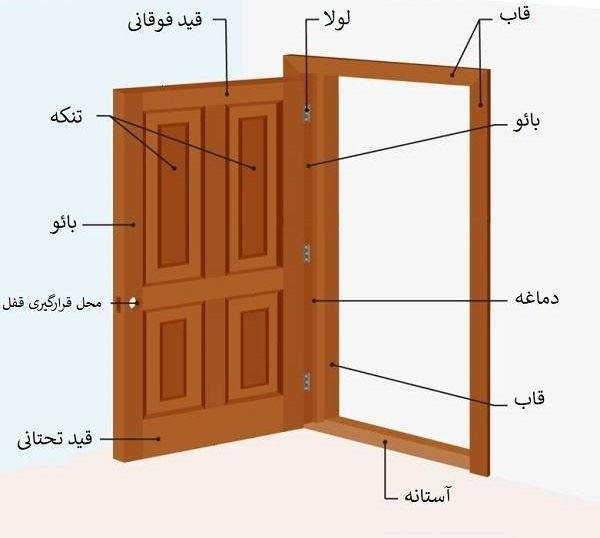 تولید بهترین دربهای داخلی ساختمان در تهران