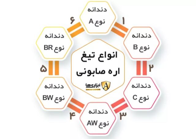 فیلتر سرامیکی ریخته گری 