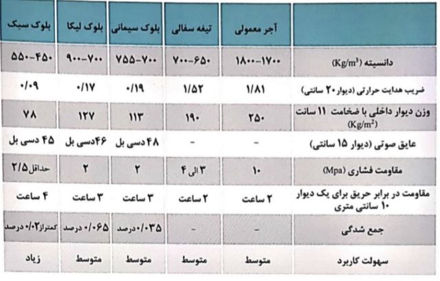 هبلکس اردکان 