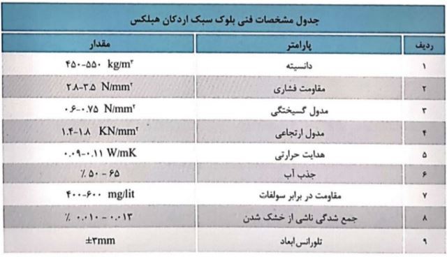 هبلکس اردکان کیش