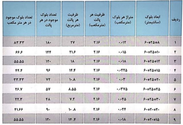 هبلکس اردکان کیش