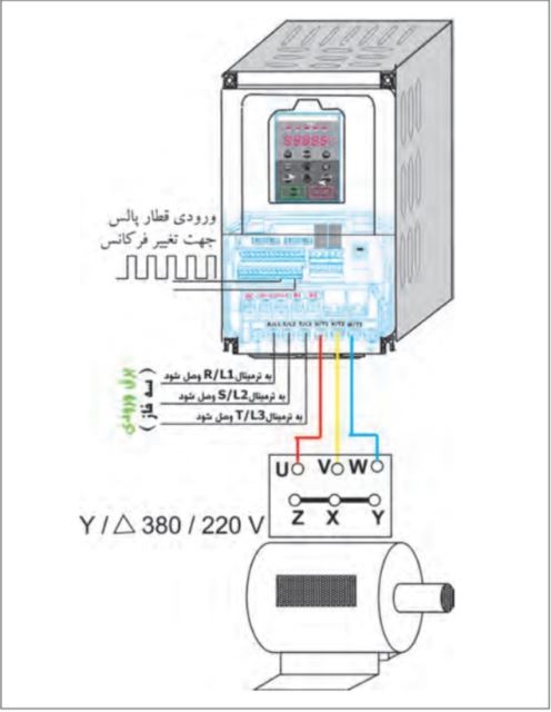 مجتمع برق زیمنس