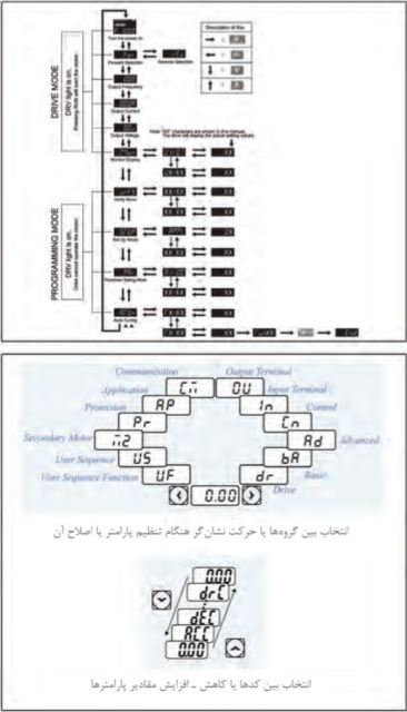 مجتمع برق زیمنس