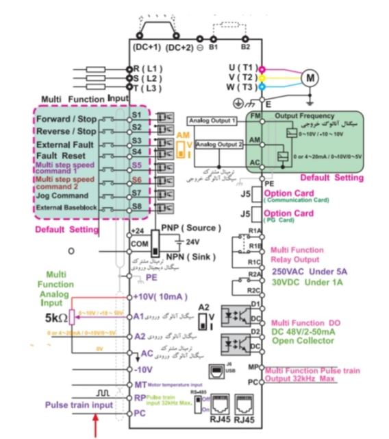مجتمع برق زیمنس