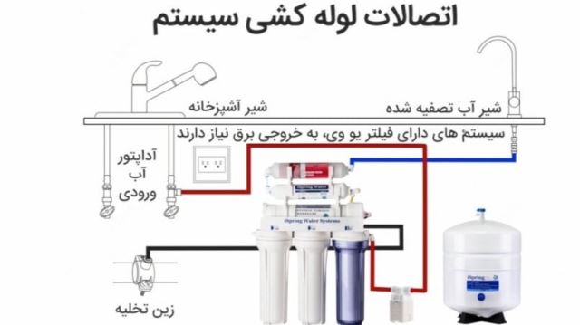 بهترین دستگاه تصفیه آب در اردکان و میبد