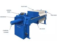 دستگاه فیلتر پرس09123416441