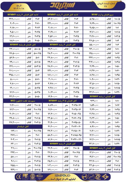 خرید عمده سیم و کابل