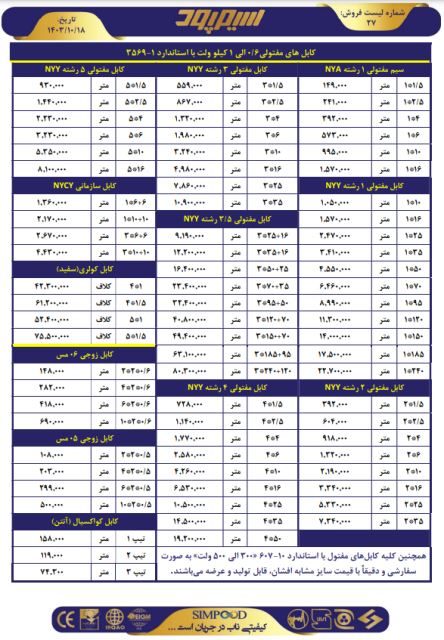 خرید عمده سیم و کابل