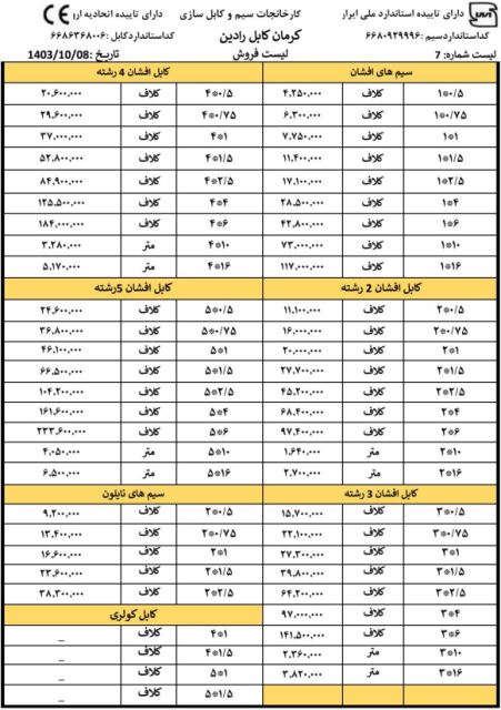 خرید عمده سیم و کابل