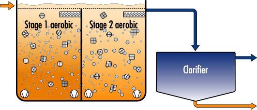 پکیج تصفیه آب صنعتی در اصفهان