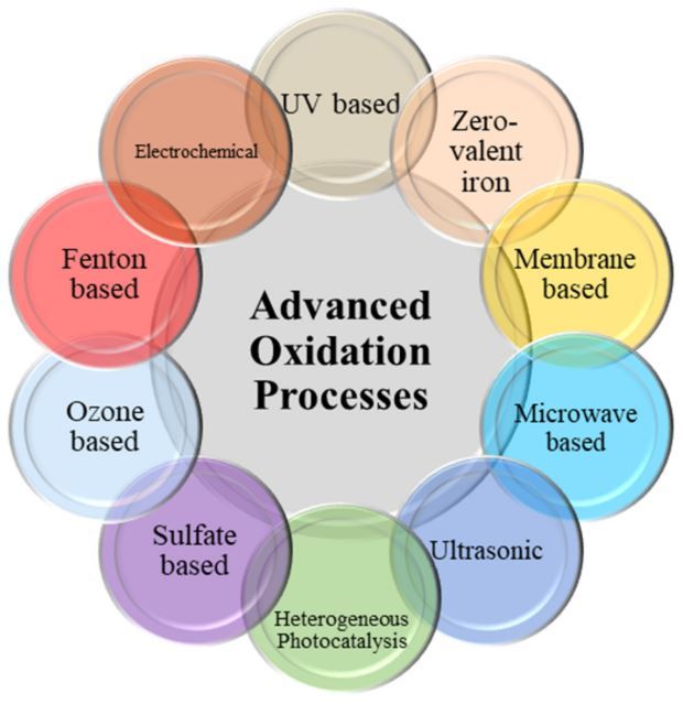 پکیج تصفیه آب صنعتی در اصفهان