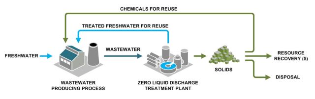 پکیج تصفیه آب صنعتی در اصفهان