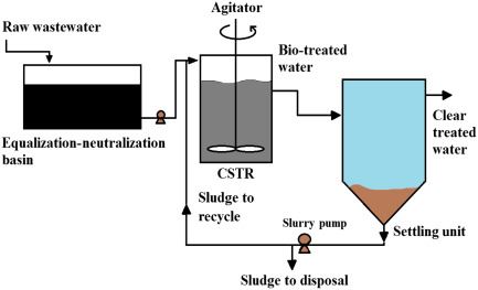 تصفیه فاضلاب صنایع شیمیایی