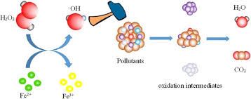 روش های تصفیه فاضلاب صنایع شیمیایی