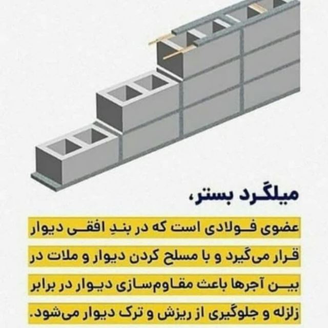 خرید میلگرد بستر در اصفهان 