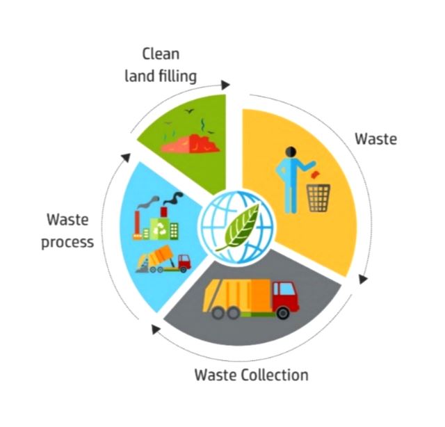 خریدار ضایعات در تهران
