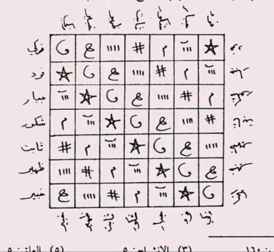 دعانویس رحمانی مشهور ایران 09193543977 