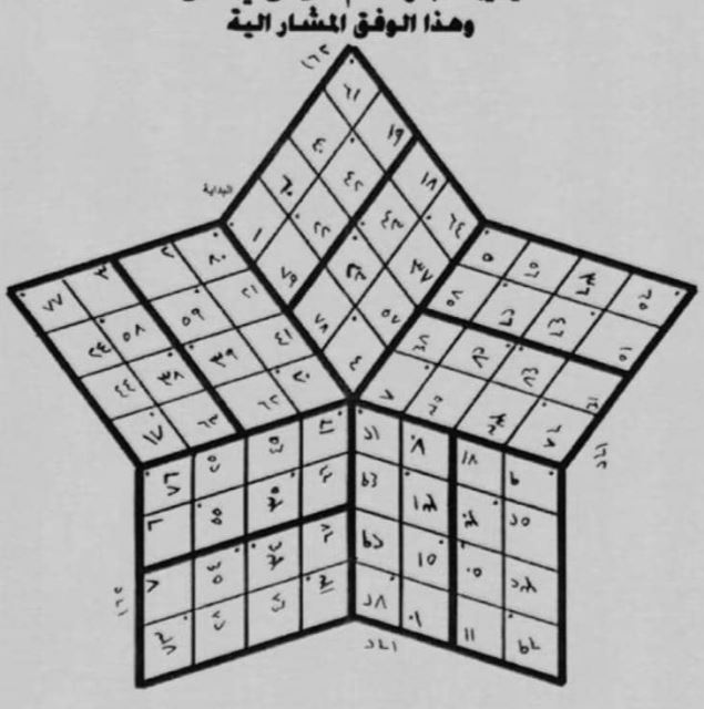 دعانویس رحمانی مشهور ایران 09193543977 