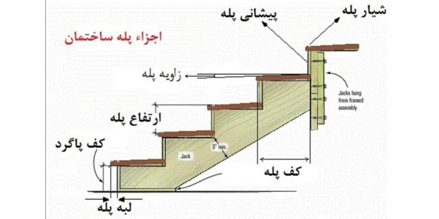 ساخت پله دوبلکس