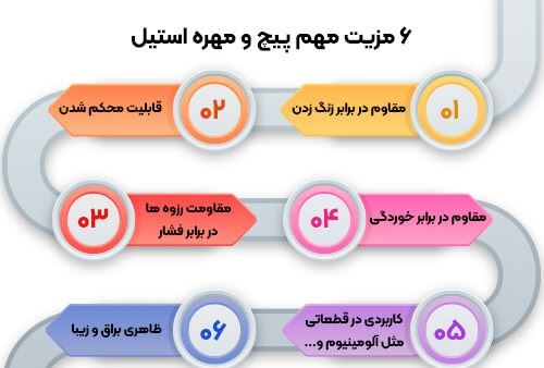 پیچ و مهره استیل 