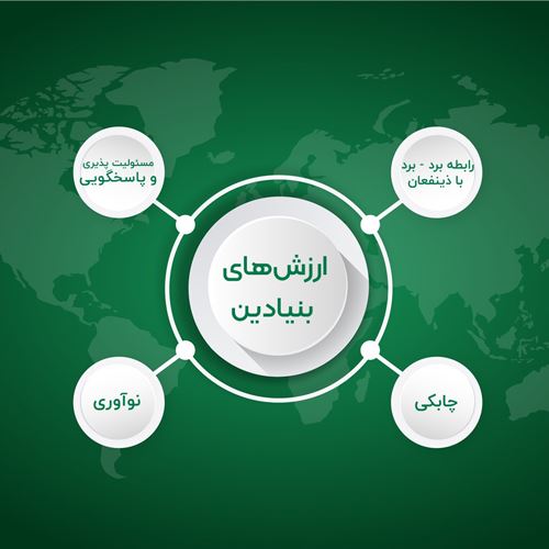 بهترین تیپاکس در ساوه