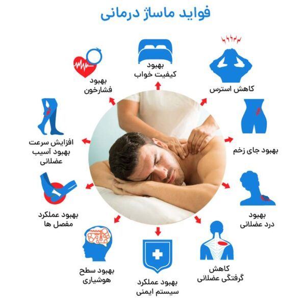 بهترین مرکز ماساژ در فردیس 