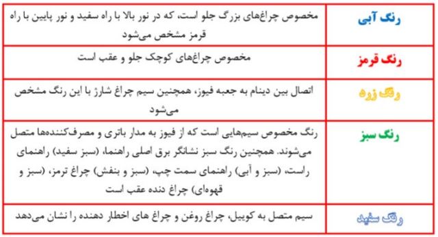 قیمت سیمکشی خودرو اصفهان