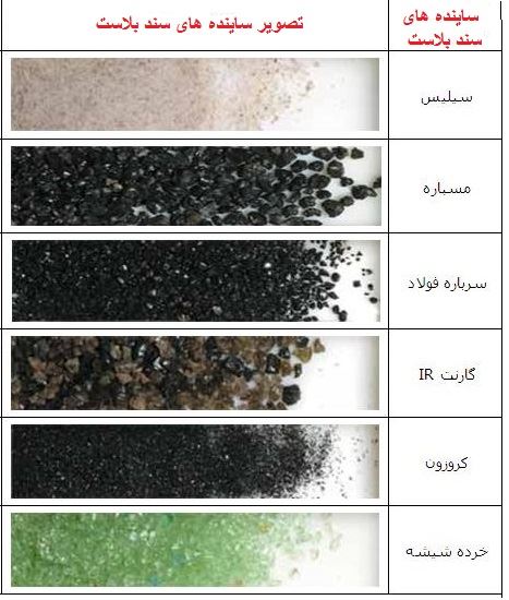 اجرای سندبلاست آهن