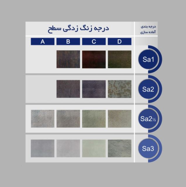 تجهیزات سندبلاست_09194444469