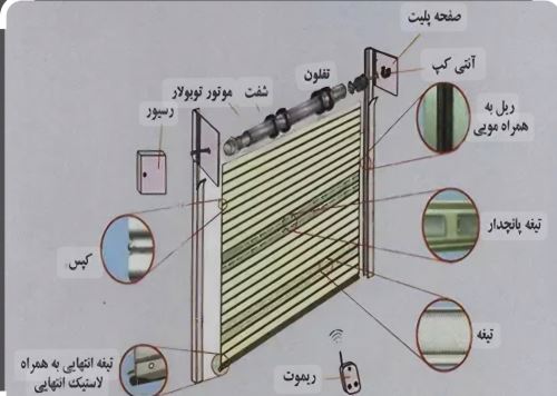 بهترین تعمیرکار کرکره برقی در اصفهان
