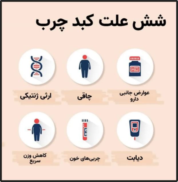 بهترین متخصص سونوگرافی خانم در اهواز 