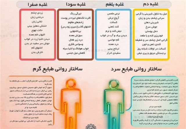 بهترین طب سنتی در کرج 