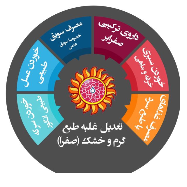 بهترین طب سنتی در کرج