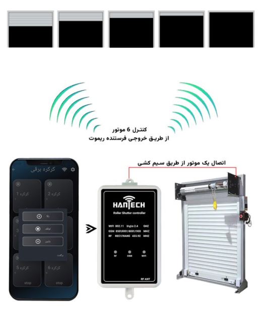 کنترل پنل کرکره برقی