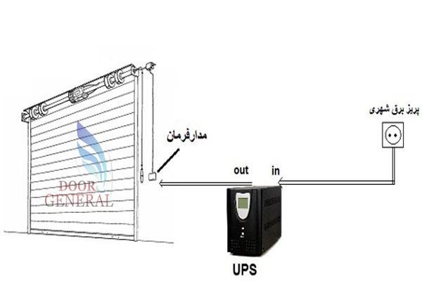 برق اضطراری کرکره برقی