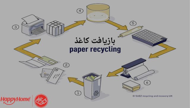 بهترين خريدار كاغذ باطله در تهران 