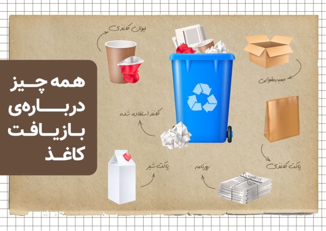 بهترين خريدار كاغذ باطله در تهران