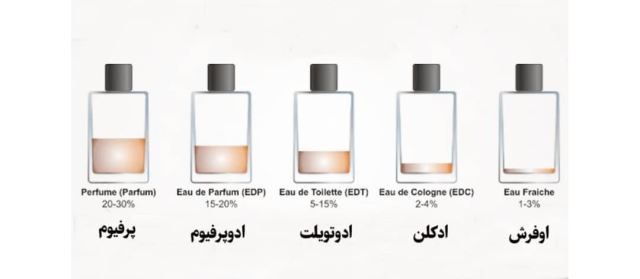 خرید عطر شیراز 