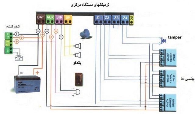 برقکار ساختمان در اصفهان 